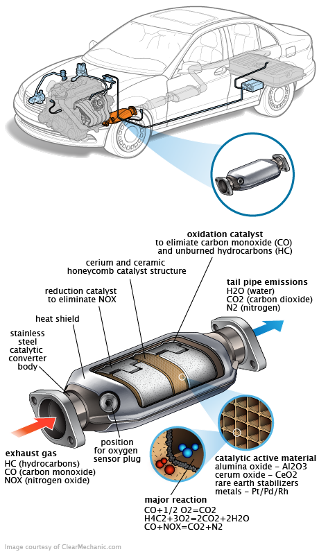 See B1077 repair manual